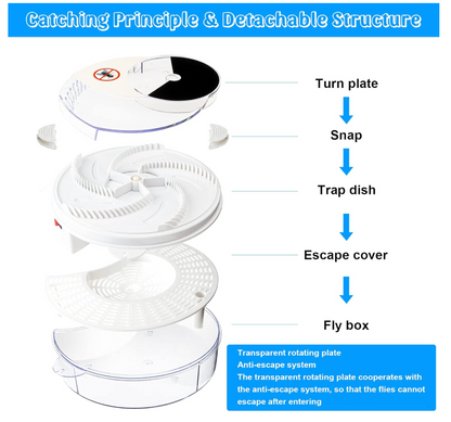 Electric Rotating Fly Catcher